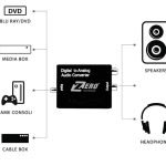 Digital Analog Audio